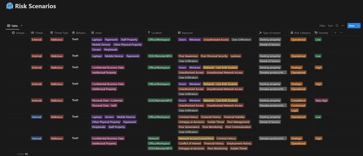 A view of the PolicyWizard risk scenario database