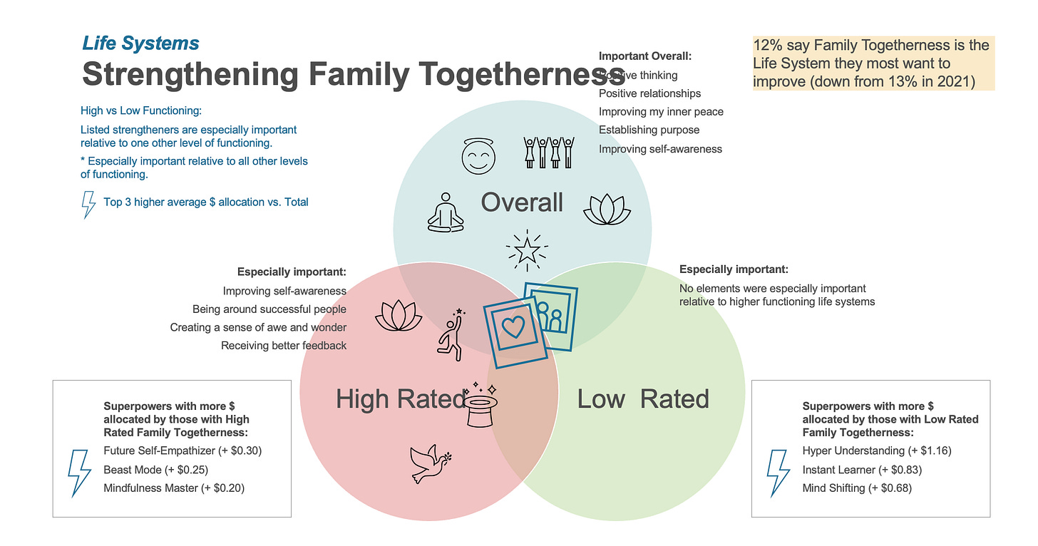 A diagram of a family

AI-generated content may be incorrect.