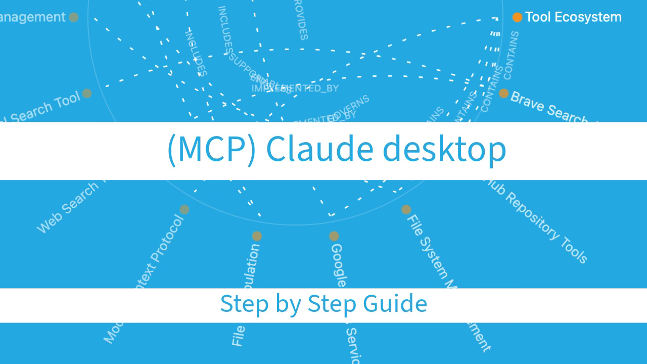 Model Context Protocol (MCP) Anthropic Claude desktop