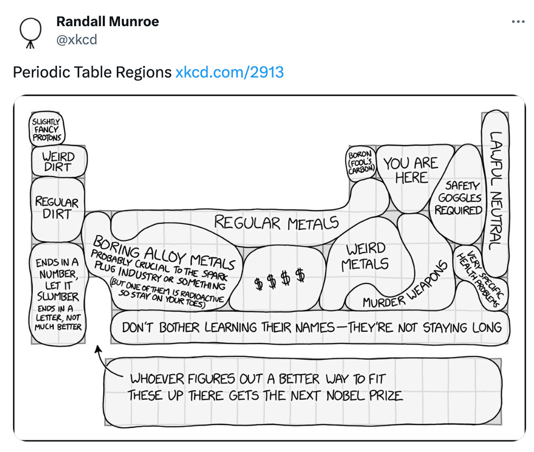  Randall Munroe @xkcd Periodic Table Regions http://xkcd.com/2913