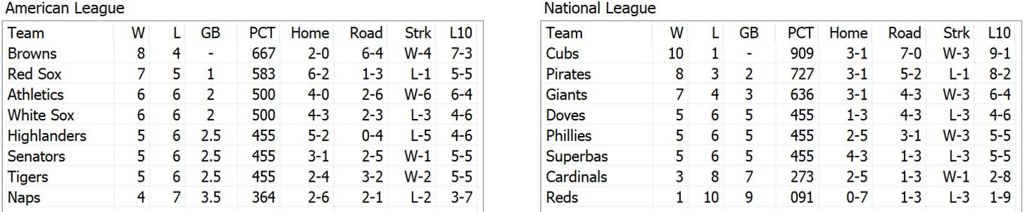 Skeetersoft NPIII Standings