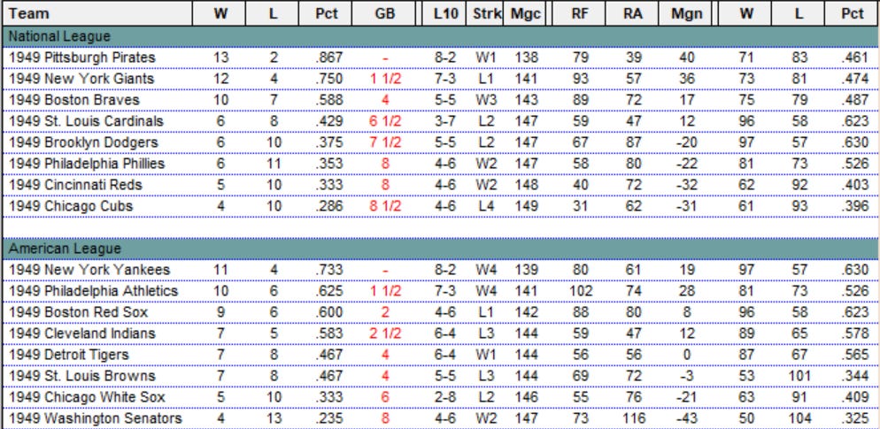 Diamond Mind Baseball Standings