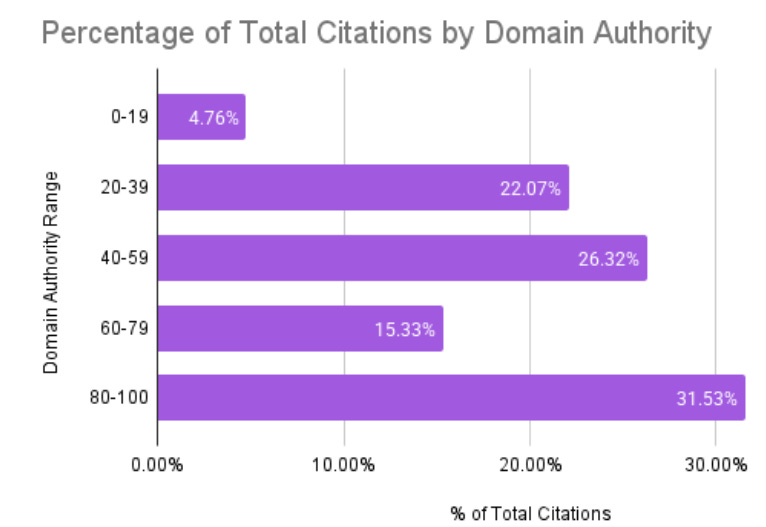 L’importance de l’autorité pour les moteurs IA