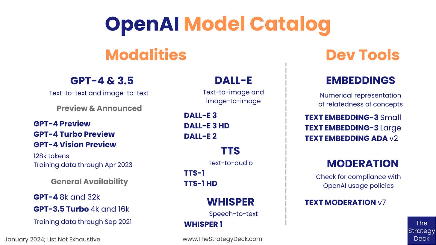 OpenAI Model Catalog