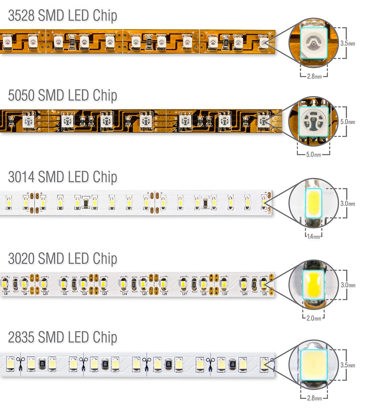 LED strip light - Wikipedia