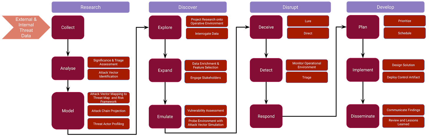 Threat Hunting vs Detection Engineering? The saga continues ⛵