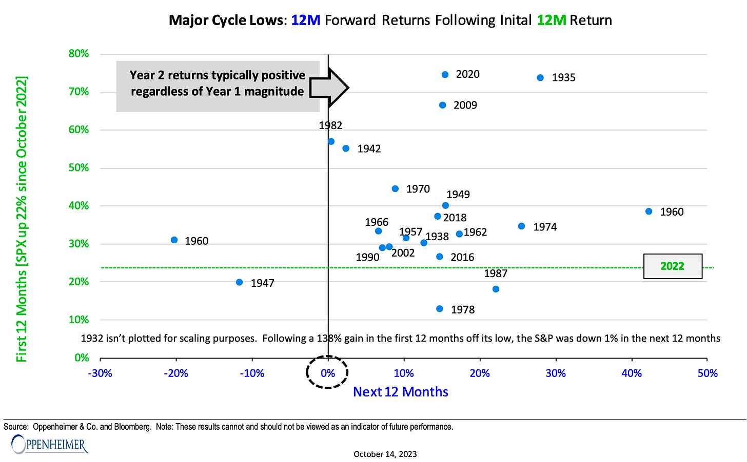 Early or late cycle? Fast-running bull market unnerves investors