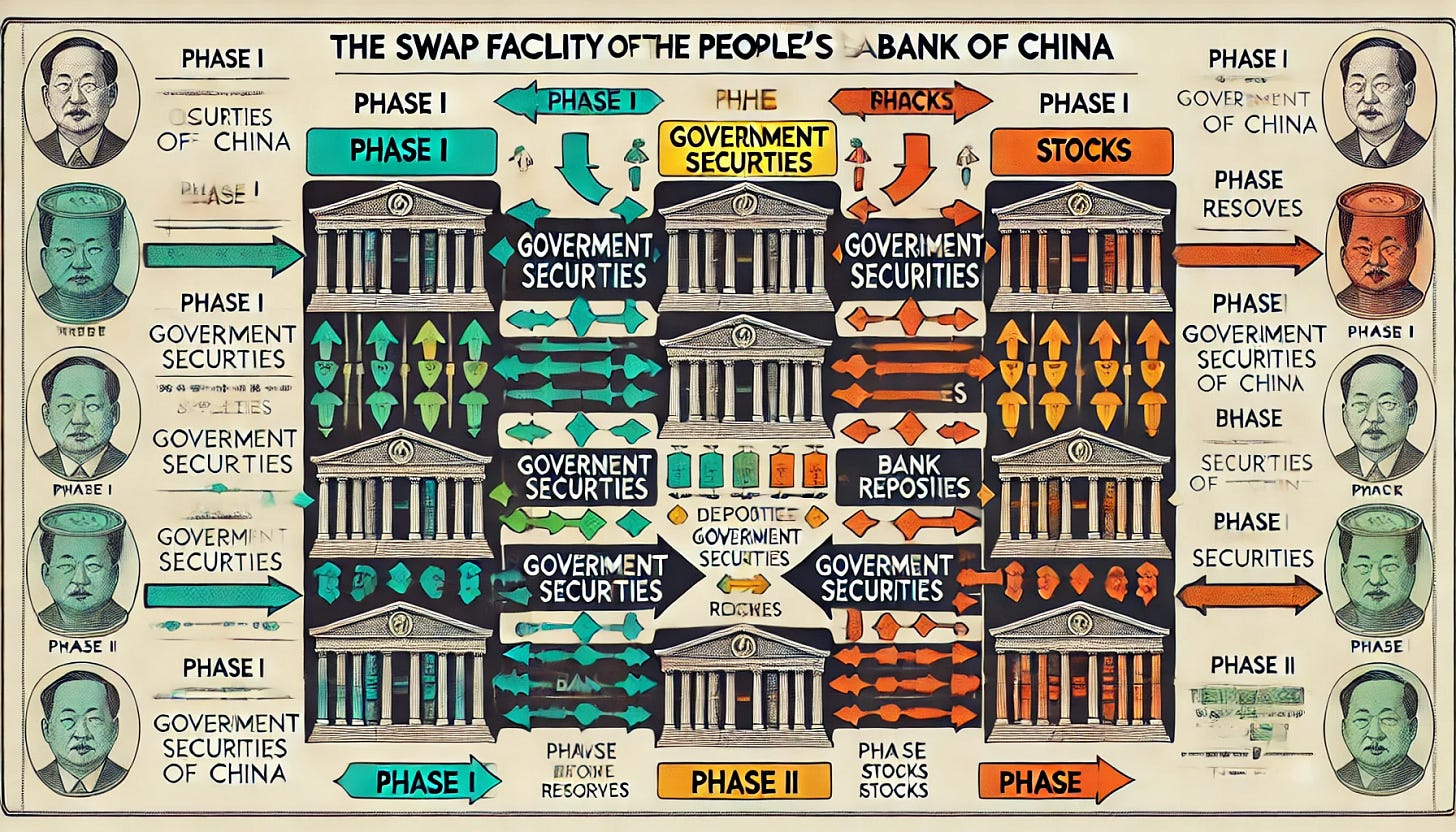 How does the Swap Facility of the People’s Bank of China work? (Swap 101)