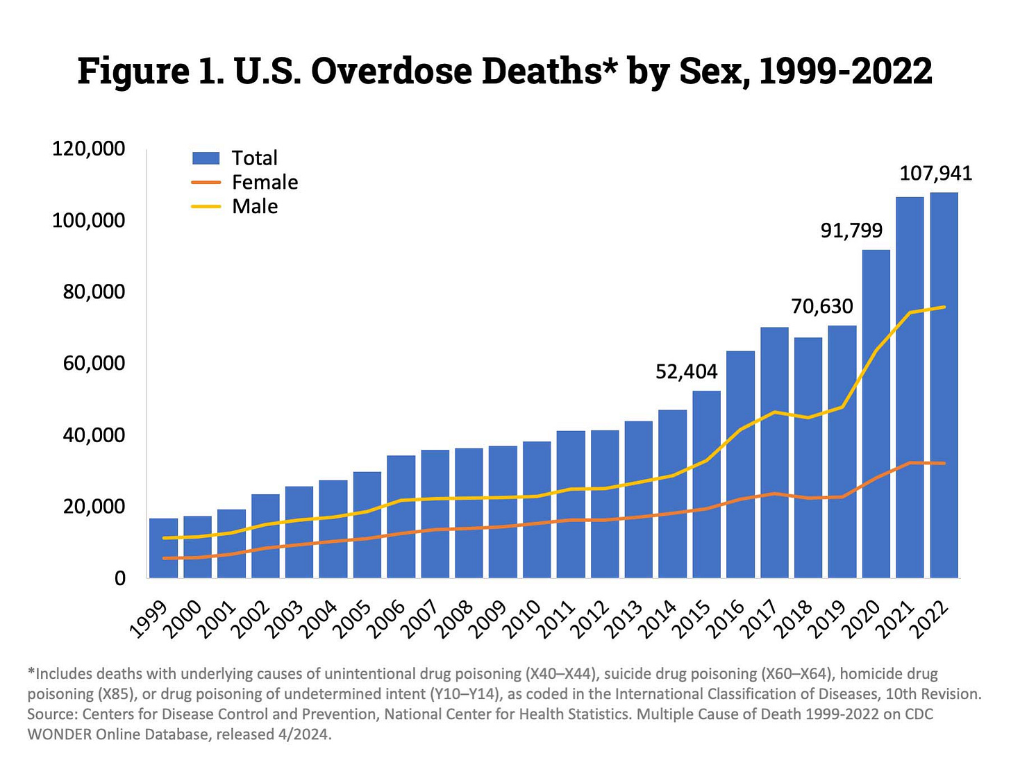 Drug Overdose Deaths: Facts and Figures | National Institute on Drug Abuse  (NIDA)