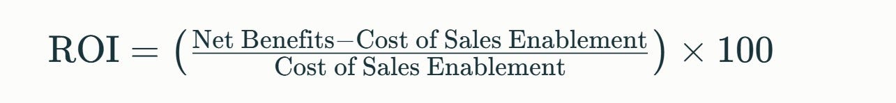 Mathematical formula showing ROI calculation for sales enablement: ROI equals net benefits minus cost of sales enablement divided by cost of sales enablement, multiplied by 100