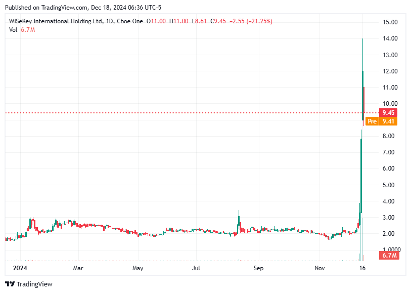 TradingView chart TradingView chart