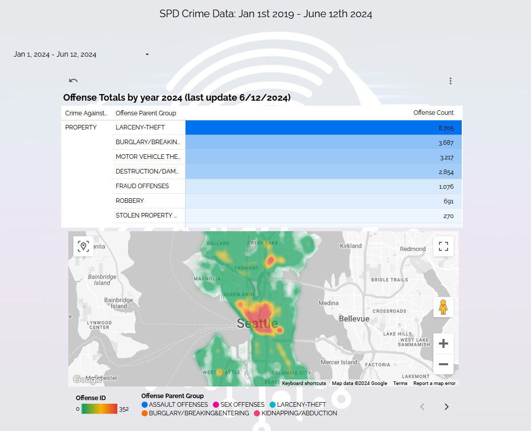 Google Looker Studio - Heat Map