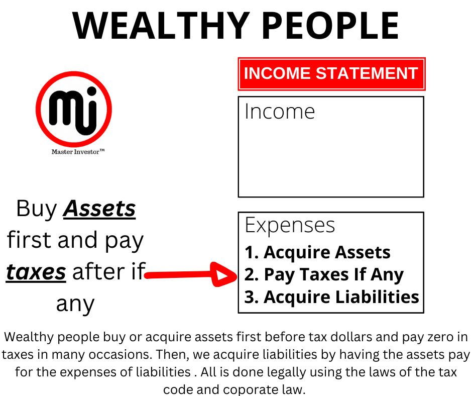 Buy Assets First 