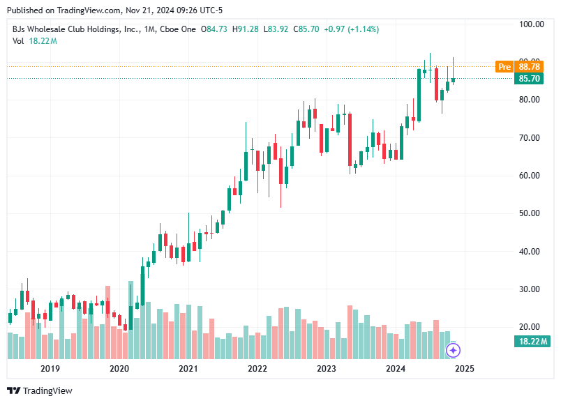 TradingView chart