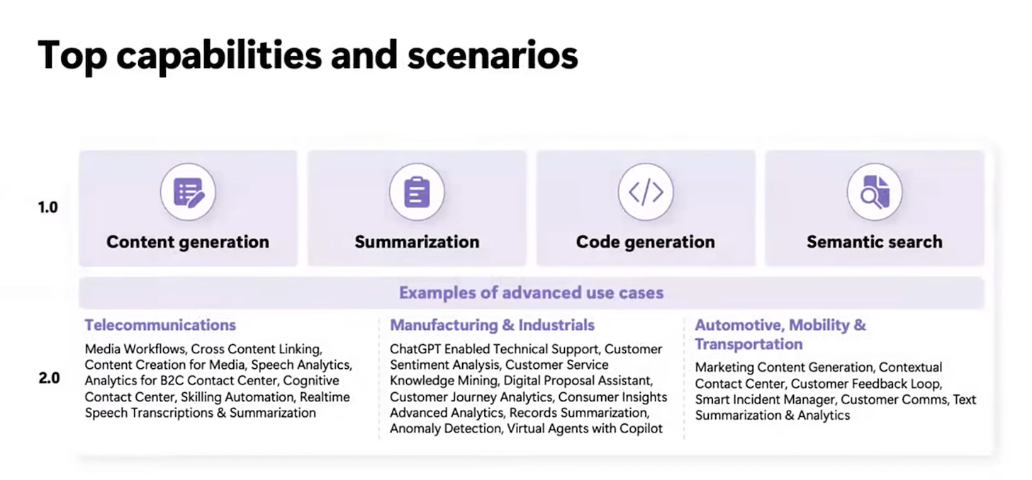 Generative AI Use Cases