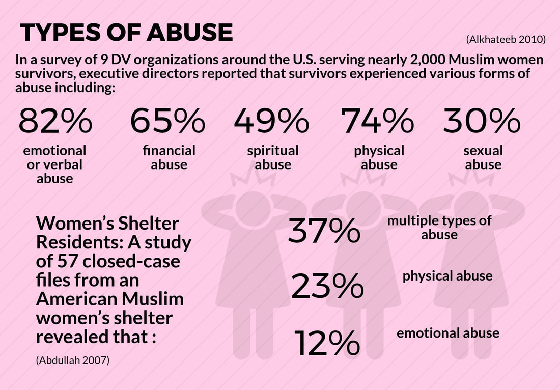 Statistics - Peaceful Families Project | Working toward preventing all  types of abuse in Muslim families