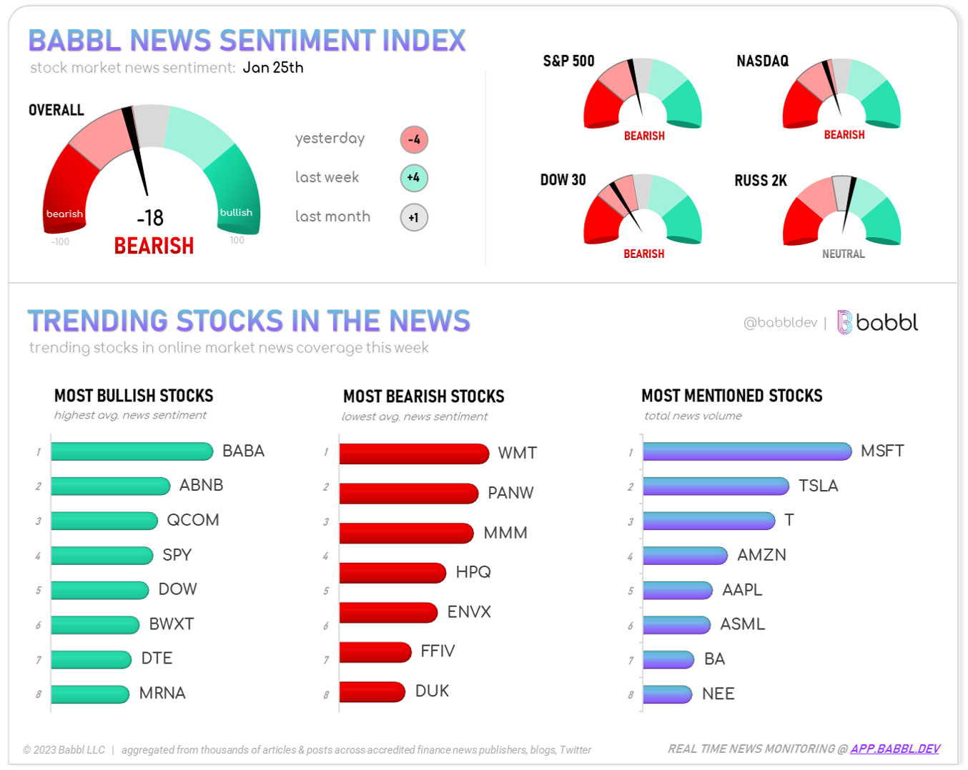 Babbl News sentiment Index Babbl News sentiment Index