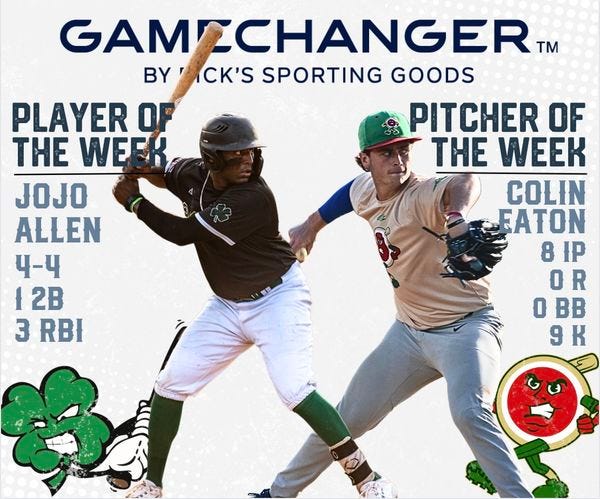 May be an image of 2 people, people playing baseball, people playing softball, pitcher and text that says 'GAMZCHANGER TM BY CK'S SPORTING GOODS PLAYER OF PITCHER OF THE WEE THE WEEK JOJO COLIN ALLEN FATON 4-4 8IP OR 12B 0BB 3 RBI 9K'