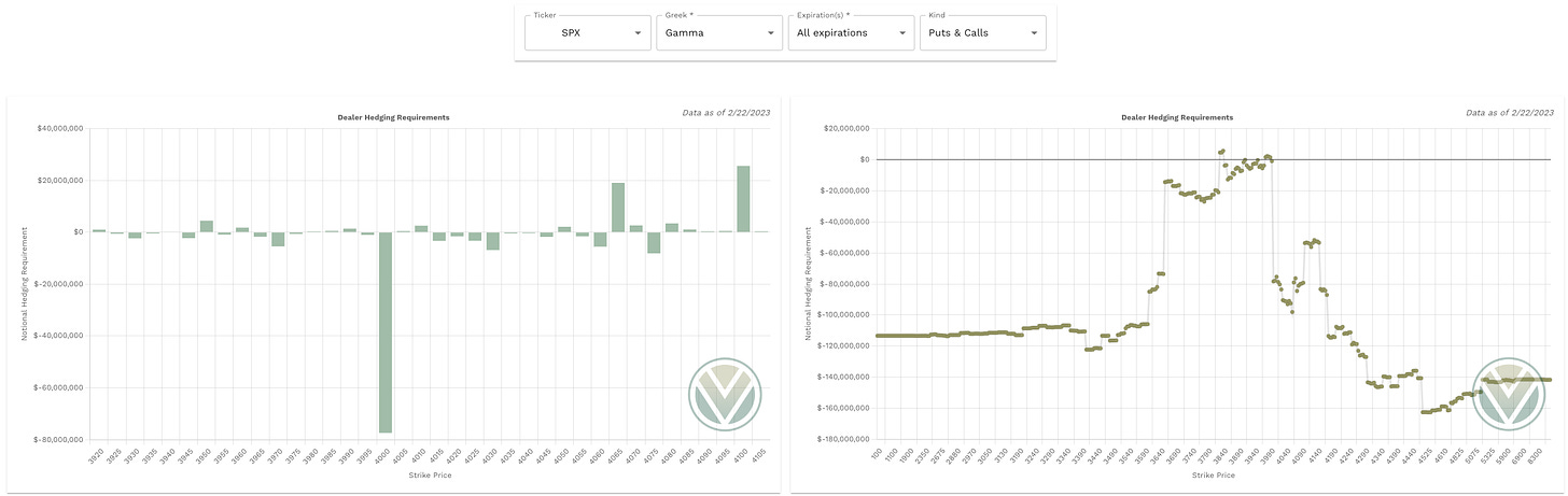 Gamma data from Volland