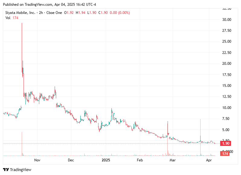 TradingView chart TradingView chart