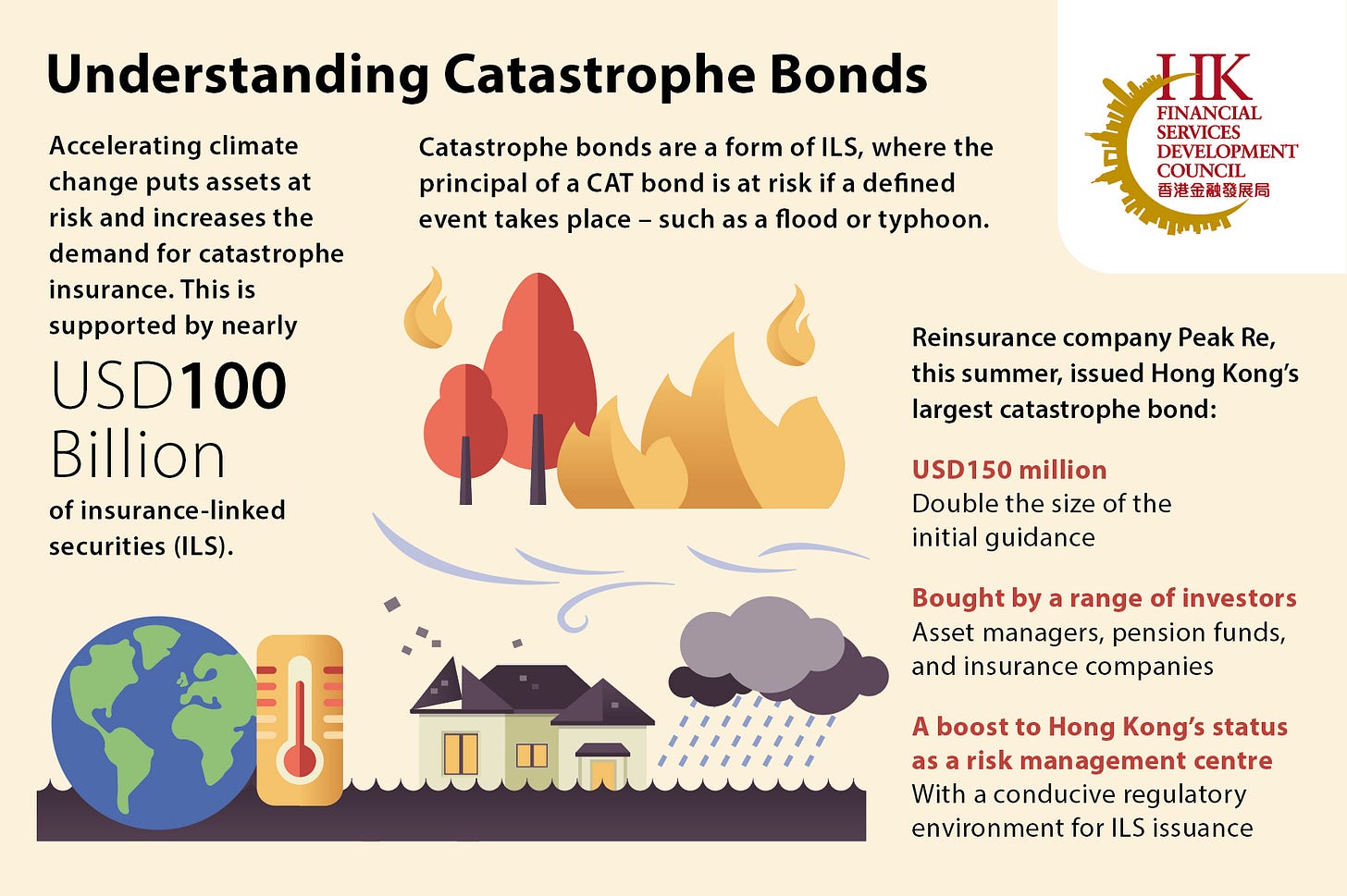 Reinsurance – protecting against catastrophe