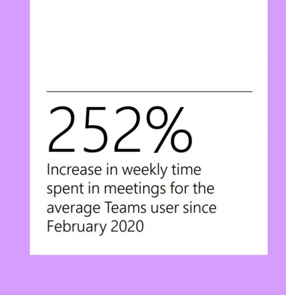 252% increase in. Weekly time spent in meetings for the average teams user since Feb 202