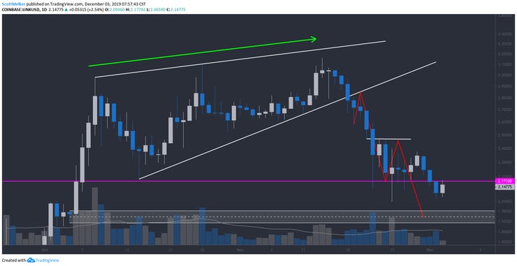 LINK/BTC Daily Chart. Source: TradingView