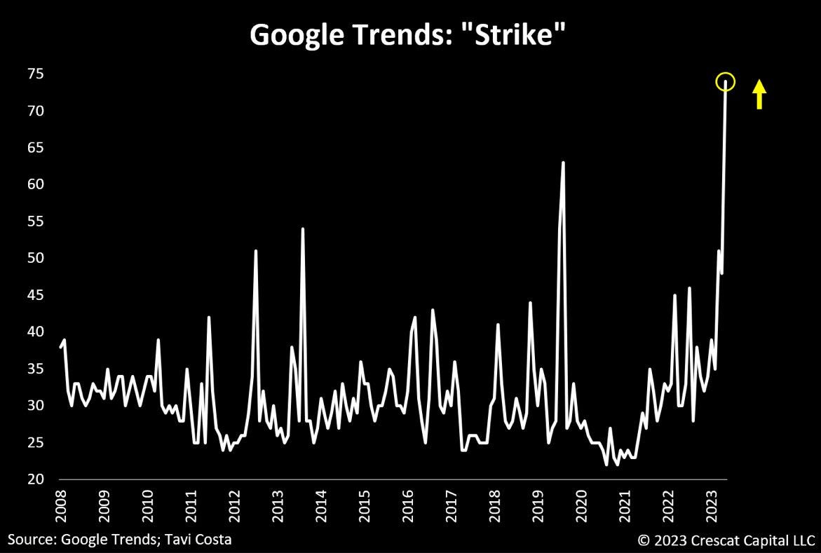 chart, text