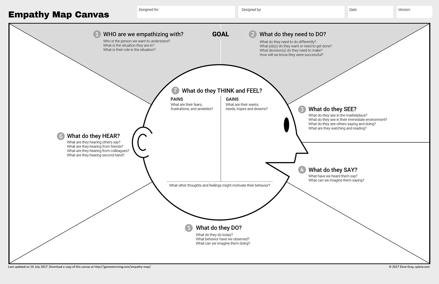 Updated Empathy Map Canvas. We designed the Empathy Map at XPLANE… | by  Dave Gray | Medium