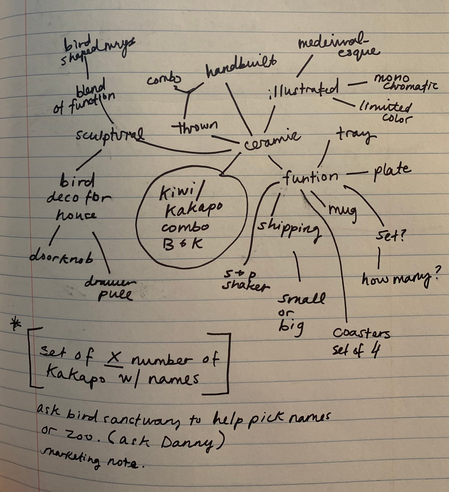 a mind map for Brad Henderson and Kayla Stark on their kakapo project
