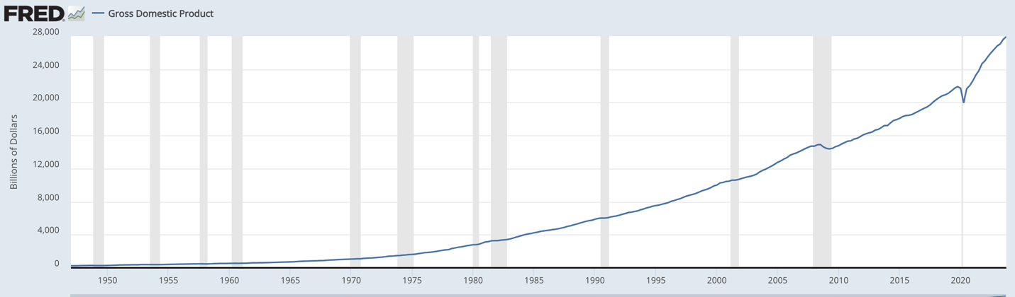 A graph with a line going up

Description automatically generated