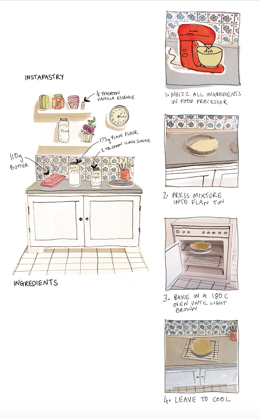 a set of cartoon sketches of a kitchen, a cooker, kitchen utensils and a tart