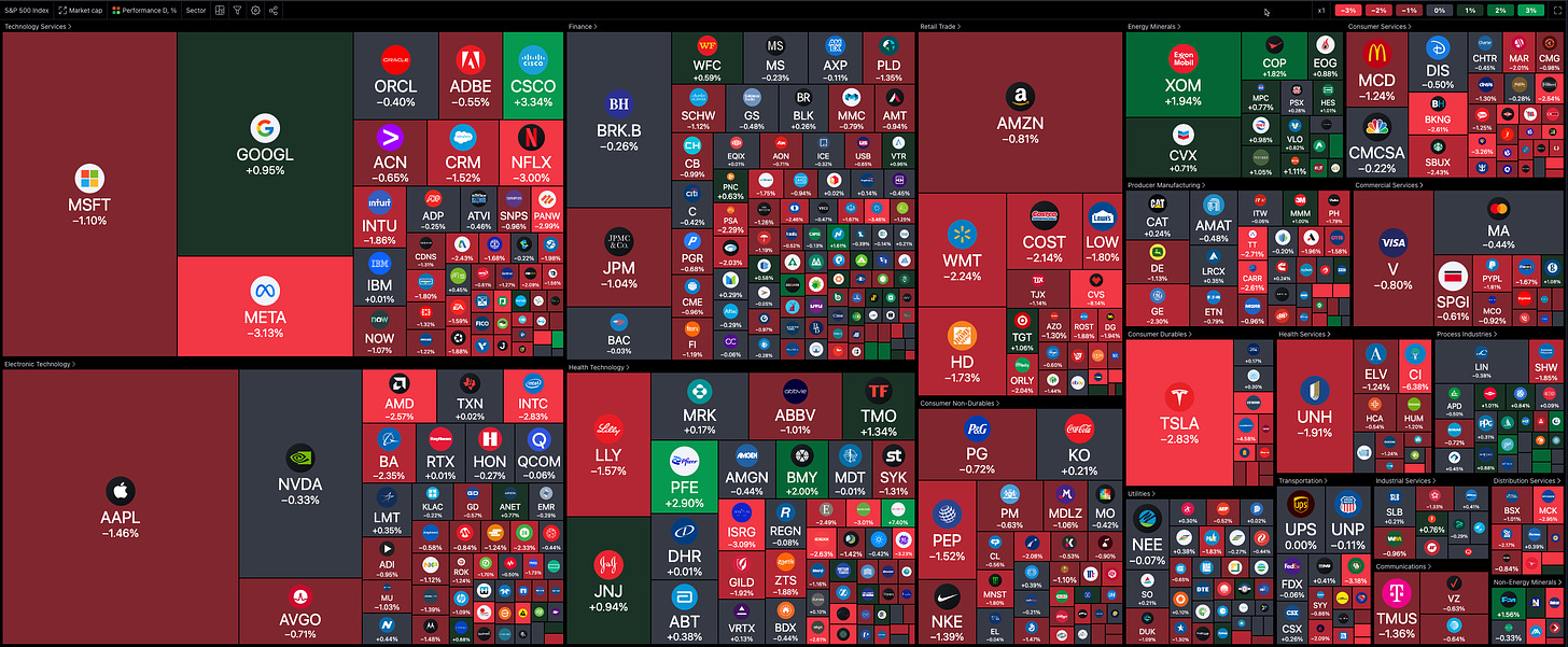 Stock Market Heatmap was Risk Off for 8/17