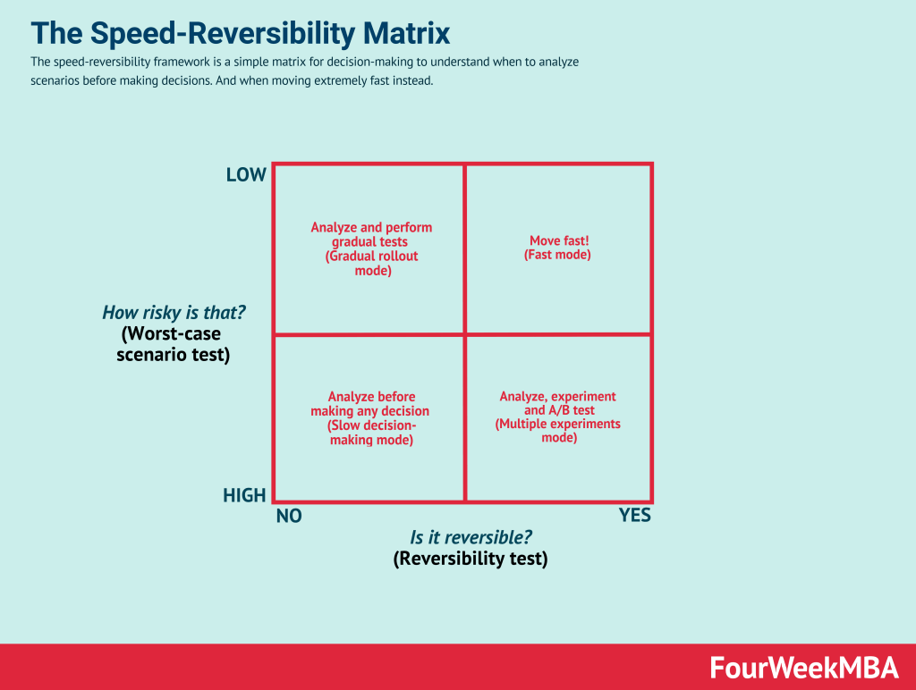 decision-making-matrix