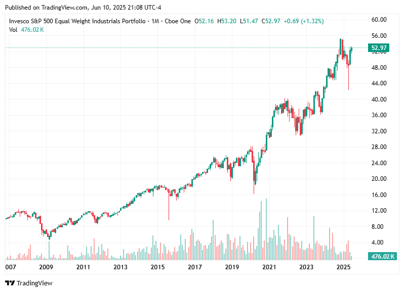 TradingView chart TradingView chart