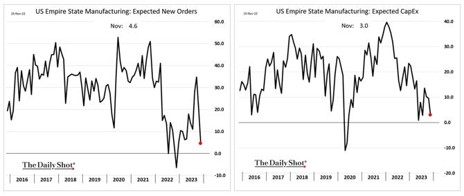A graph of the us empire state

Description automatically generated with medium confidence