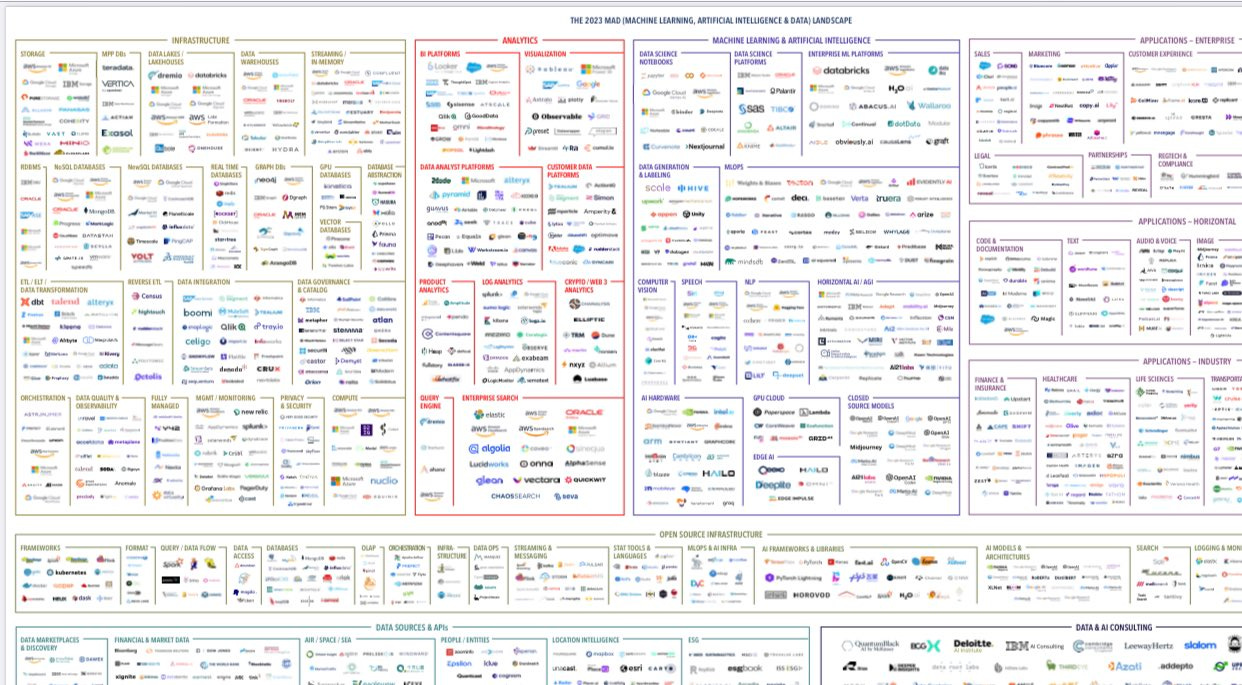 Matt Turck on X: "The MAD landscape should be a lot easier to make this  coming year, thanks OpenAI 🙏 2023 2024 https://t.co/AtnJXn8pQX" / X