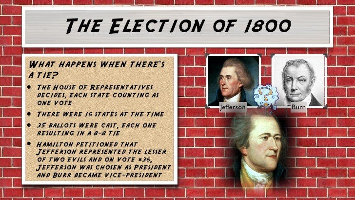Election Of 1800
