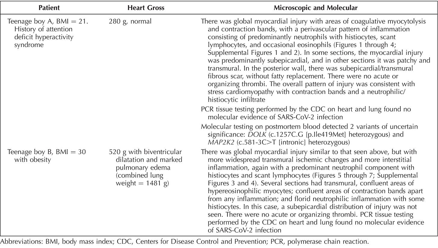 Summary of Clinical and Autopsy Findings