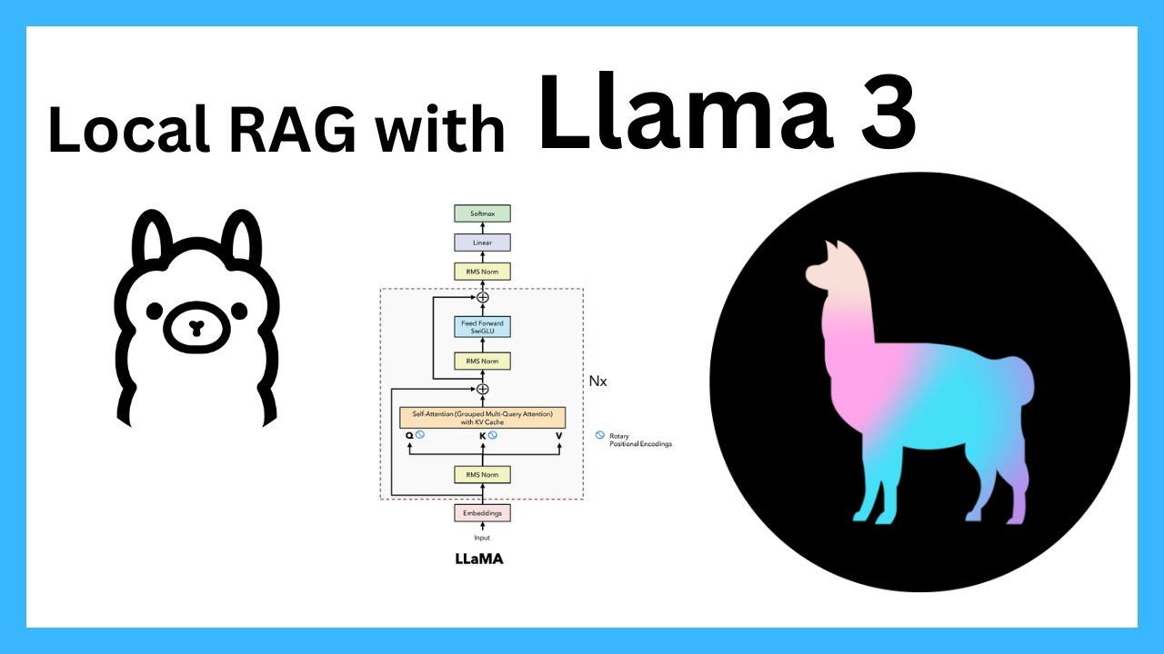 Building RAG with Llama 3 using LlamaIndex