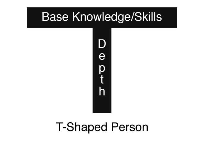 Qué es un “T-Shaped” developer (y el porqué deberías serlo)