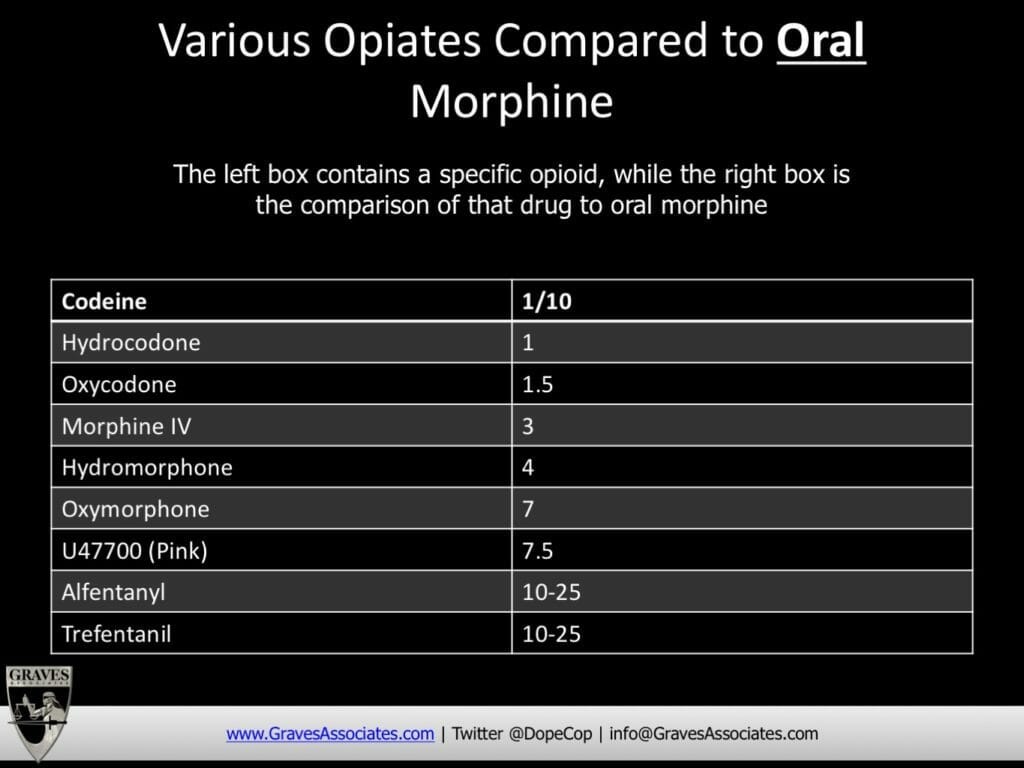 Opiate comparison chart part 1