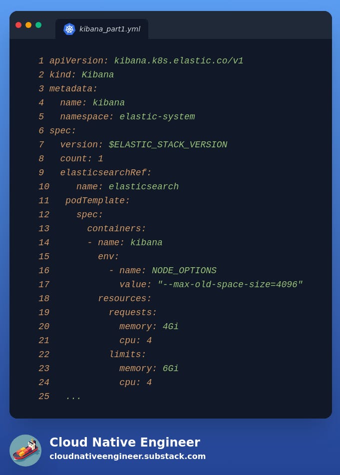 Kibana manifest - part 1