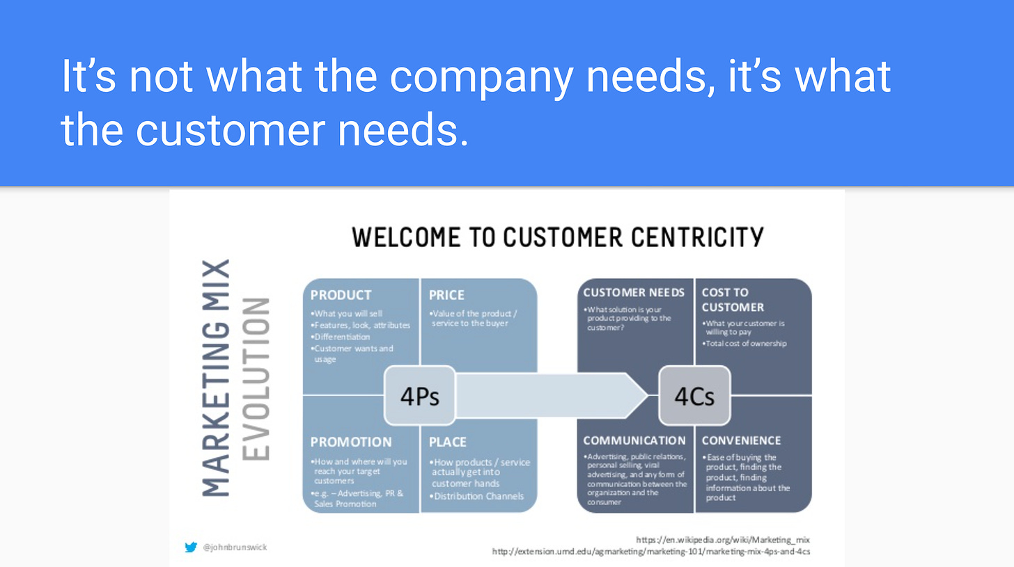 Presentation slide: It's not what the company needs, it's what the customer needs. Marketing mix evolution: 4 P's to 4 C's.