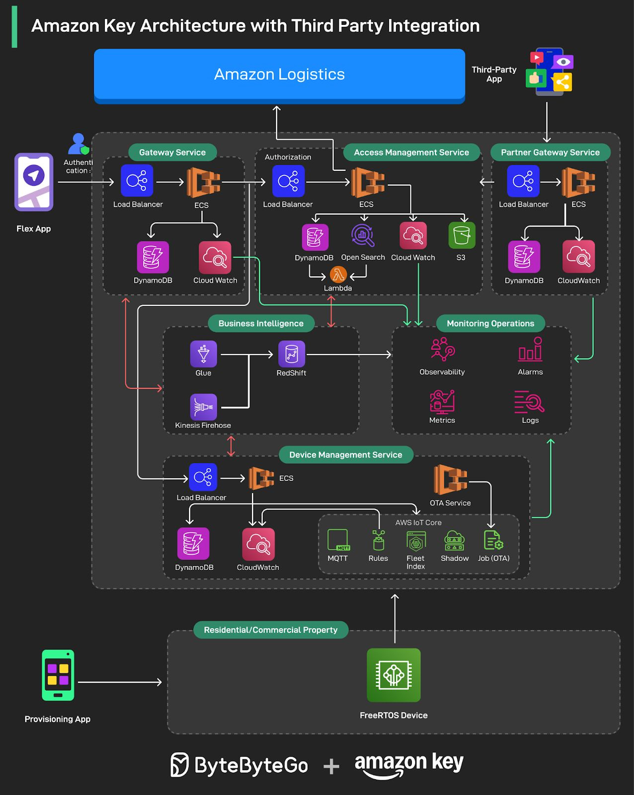 graphical user interface