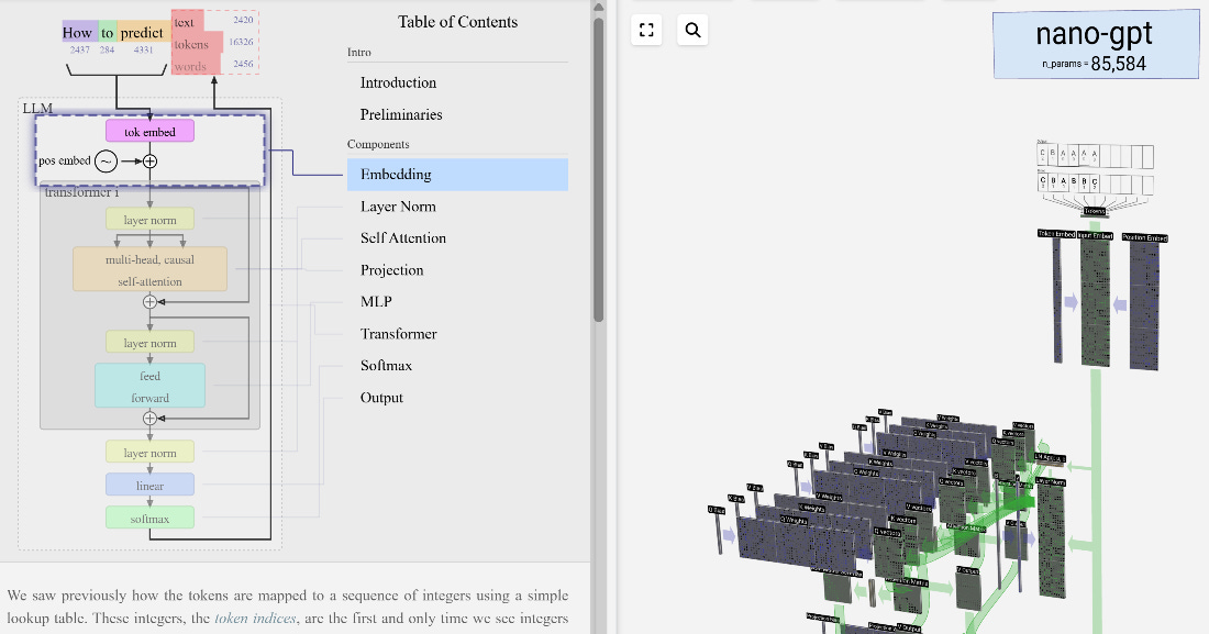 an interactive LLM visualization an interactive LLM visualization