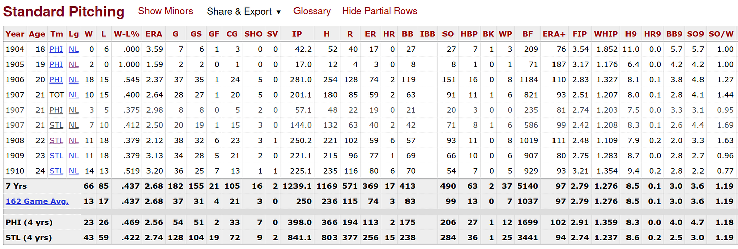 Johnny Lush Baseball Reference Stats