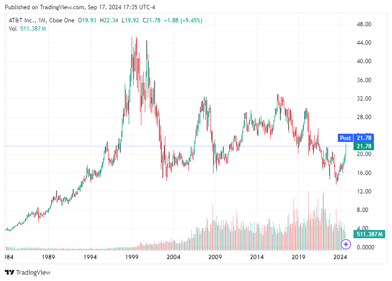 TradingView chart