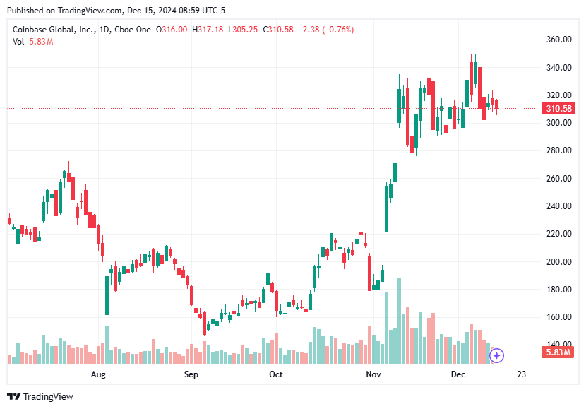 TradingView chart TradingView chart