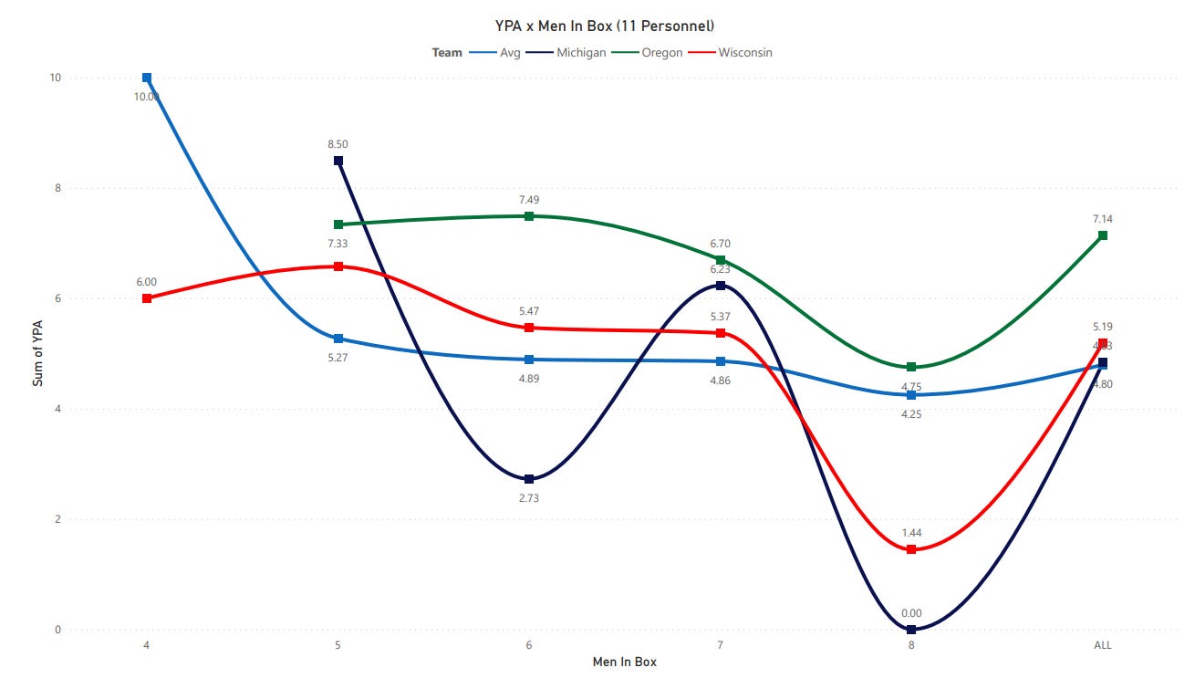 Wisconsin Badgers football analytics charting